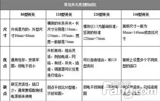 四种常见开关插座材质对比 教你一次选对