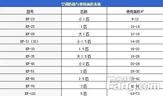 【阳光力天装饰】蜗居无小事:夏季使用空调要