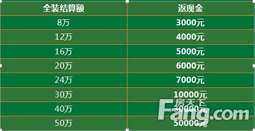 苹果装饰，十元众筹，5折装修！装修也可以打白条了！