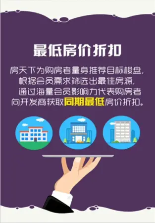 买房怎么才能拿到最低价