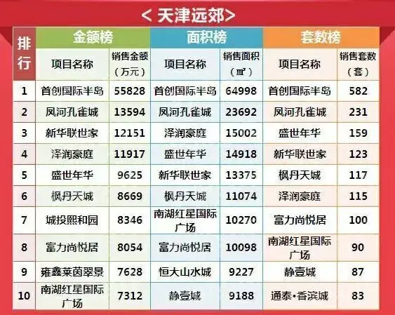 带来了一个好消息！富力尚悦居154849哎呦还不错楼主2015 09 09近几个月武清的
