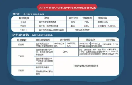 1张图看懂贷款买房哪家银行省钱！各大银行详细政策~