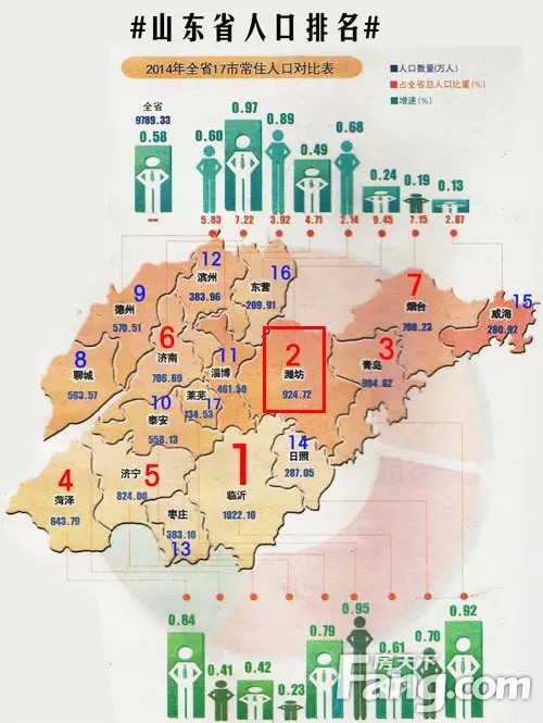 潍坊城区人口图片