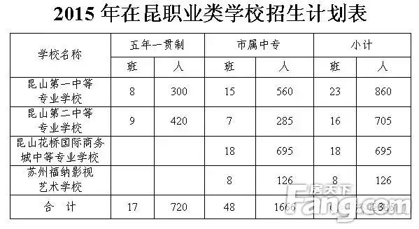 新官方：2015年昆山幼儿园、小学、中学招生细则出炉！附招生计划表