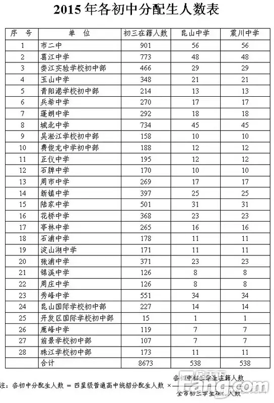 新官方：2015年昆山幼儿园、小学、中学招生细则出炉！附招生计划表