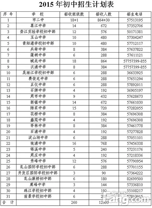 新官方：2015年昆山幼儿园、小学、中学招生细则出炉！附招生计划表